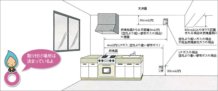ガス漏れ警報器の取付位置